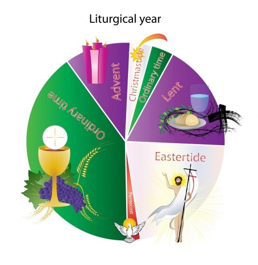 Understanding The Church Year Liturgical Calendar Monster Angel
